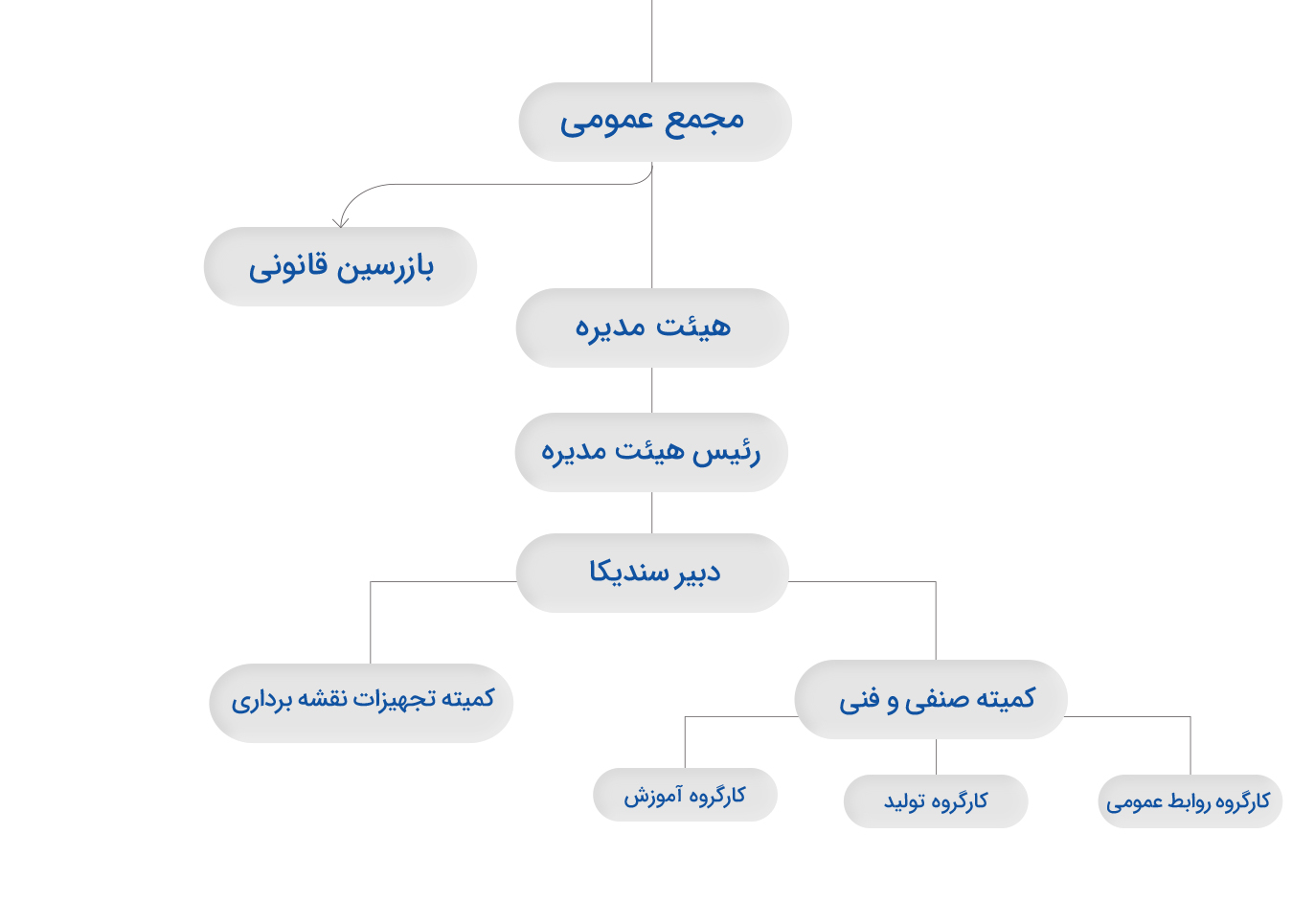chart 01